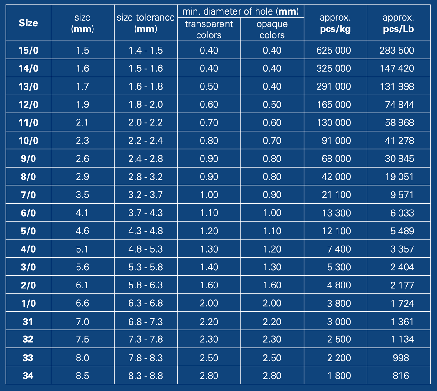プレシオサ ロカイユ シードビーズ コーネリアン スター グリーン チェコガラス